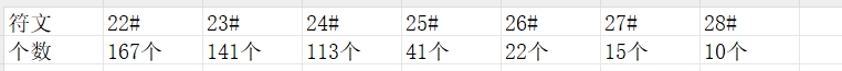 25򳡲ܷͳ.png